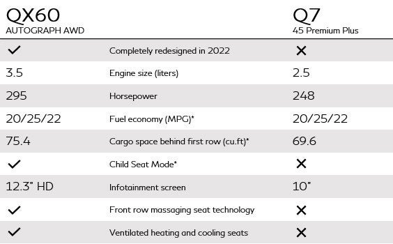 2023 infiniti qx60 vs the competition QX60 VS AUDI Q7 image comparison chart